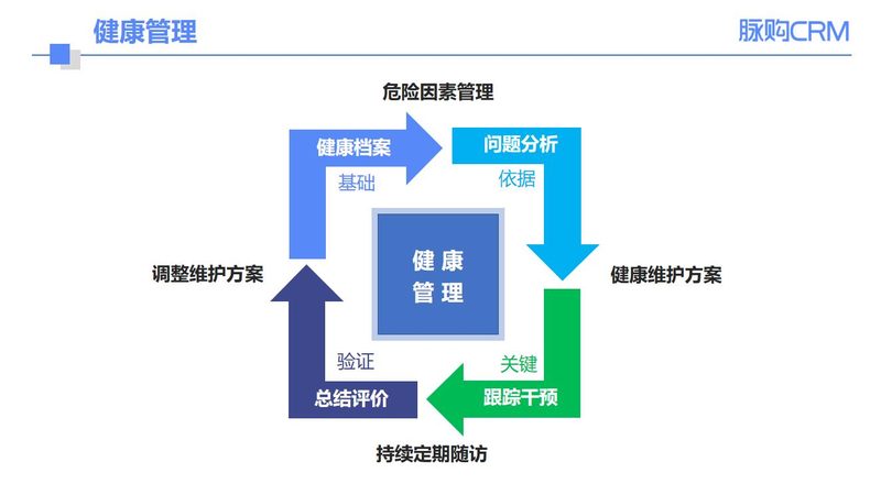 如何向家人清晰传达老年人体检报告结果
