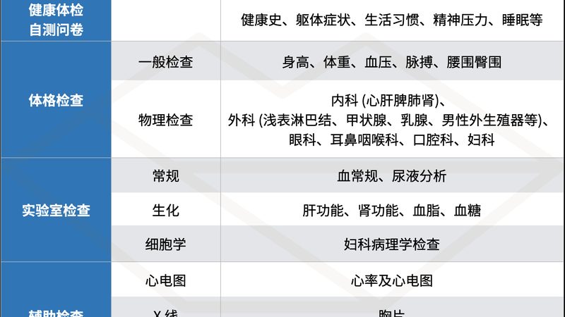 孕前体检先查什么